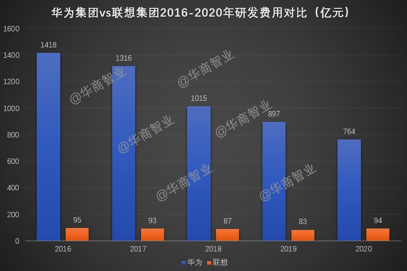 劉春華解讀：貴族聯想沒落，草根華為崛起（四）蓄勢拐點篇