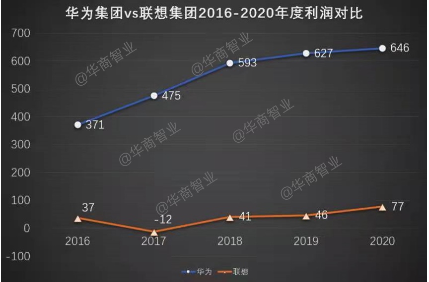 劉春華解讀：貴族聯想沒落，草根華為崛起（五）發勢拐點篇
