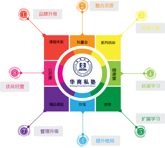 華商私塾2017-2018年度課程最新出爐，火爆招生中......
